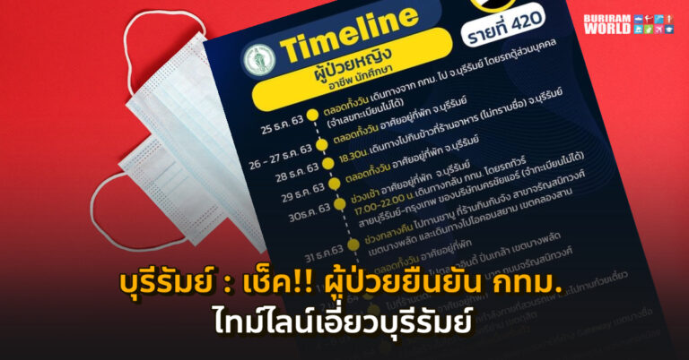 บุรีรัมย์ – เช็ค!! ไทมไลน์ผู้ป่วยยืนยันโควิดกทม​. เอี่ยว ชลบุรี-บุรีรัมย์-พิษณุโลก-อยุธยา